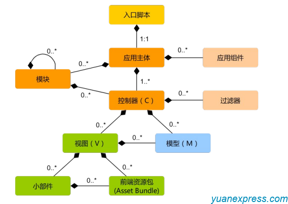 白俊遥技术文章